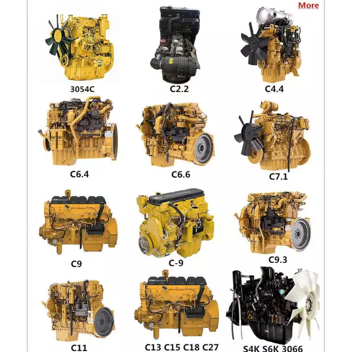 Відділ двигуна Caterpillar: Ключові рушії його стійкого зростання
